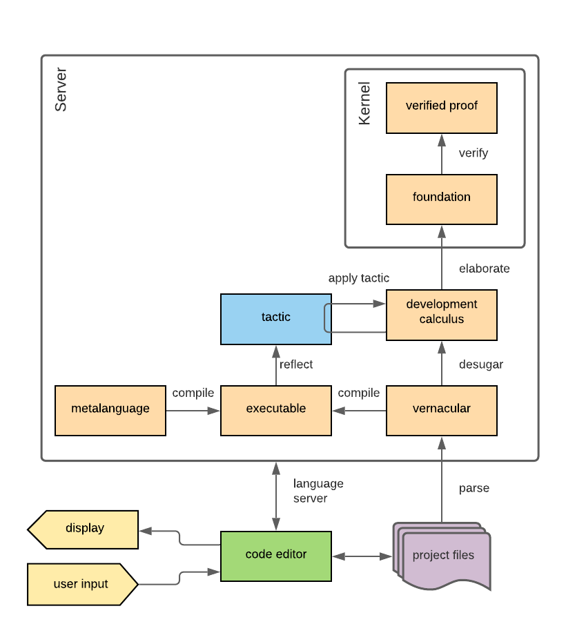 prover architecture diagram